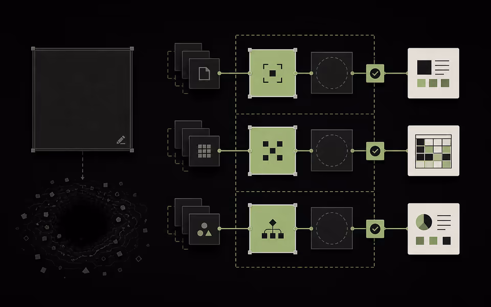 A blank prompt is contrasted with three guided starting jobs, each connected to context, boundaries, and a clear result.